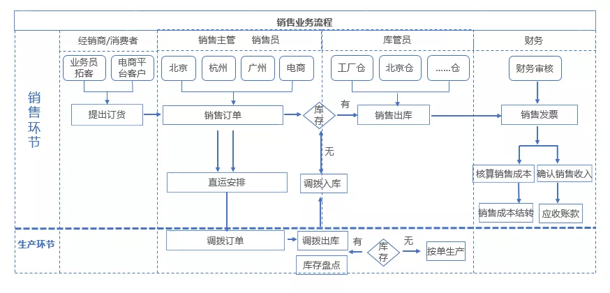 泰州管家婆客户案例