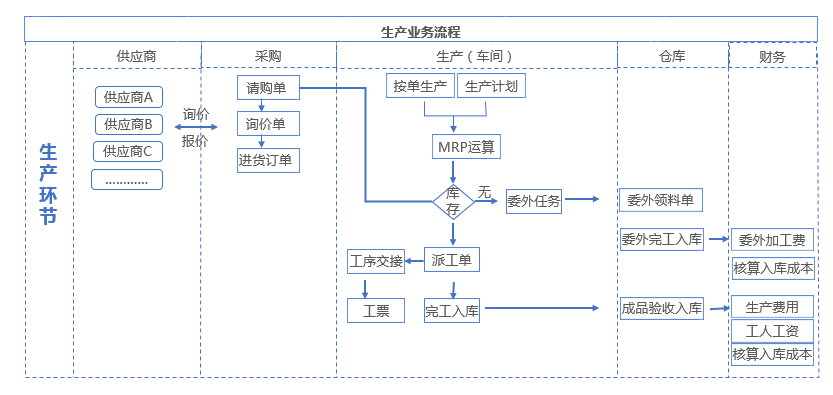 泰州管家婆客户案例